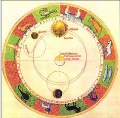 Making Money with your Almuten of Substance – ARCHETYPAL ASSETS